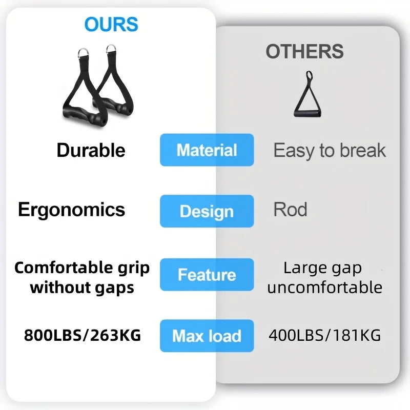Agarres de Polea Ergonómico con Relieve para la mano
